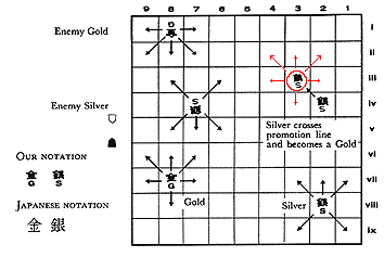 Shogi; Japan's Game of Strategy, Trevor Leggett